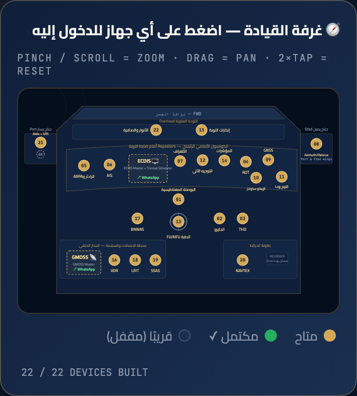 غرفة القيادة — 22 جهازًا في مخطط الجسر التفاعلي